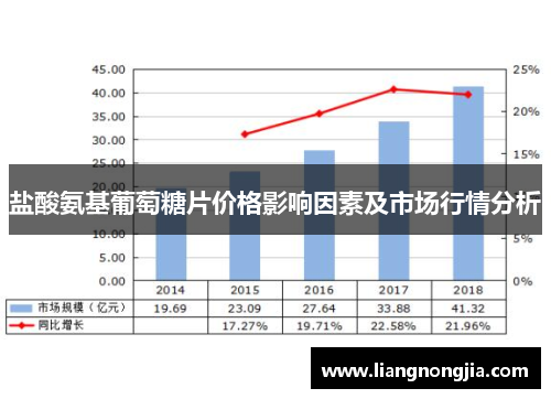 盐酸氨基葡萄糖片价格影响因素及市场行情分析